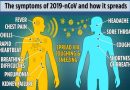 Important Protective Tips Against Coronavirus (2019-nCoV)
