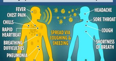 Important Protective Tips Against Coronavirus (2019-nCoV) 6