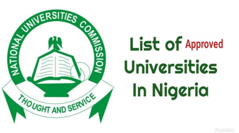 2024 Updated List of 262 Government Approved Universities in Nigeria [NEW LIST] 4
