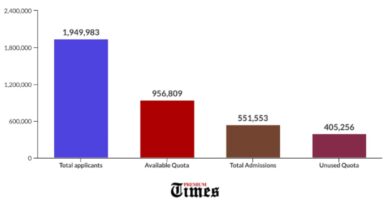 How Nigerian universities, colleges underutilize admission quota 5