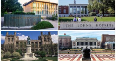 10 Most Expensive Universities in the World 2021 and their fees 6