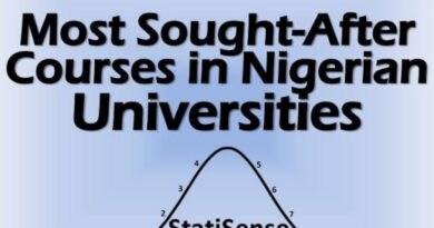 List of most sought-after courses in Nigerian universities 6