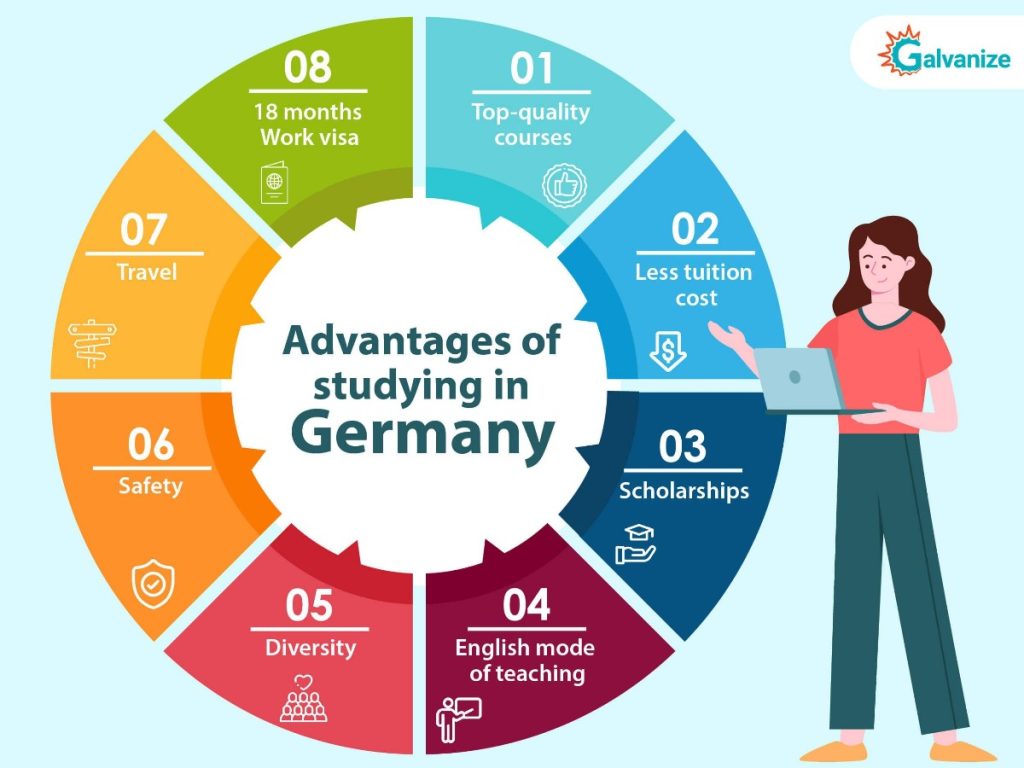 Benefits of studying in Germany for international students